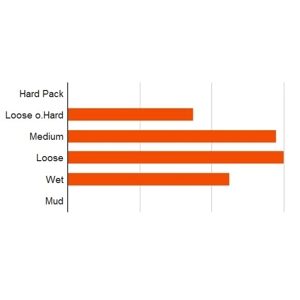 Maxxis HighRoller II MTB Folding Tire TR EXO Dual - 27.5x2.30 Inches – Image 2