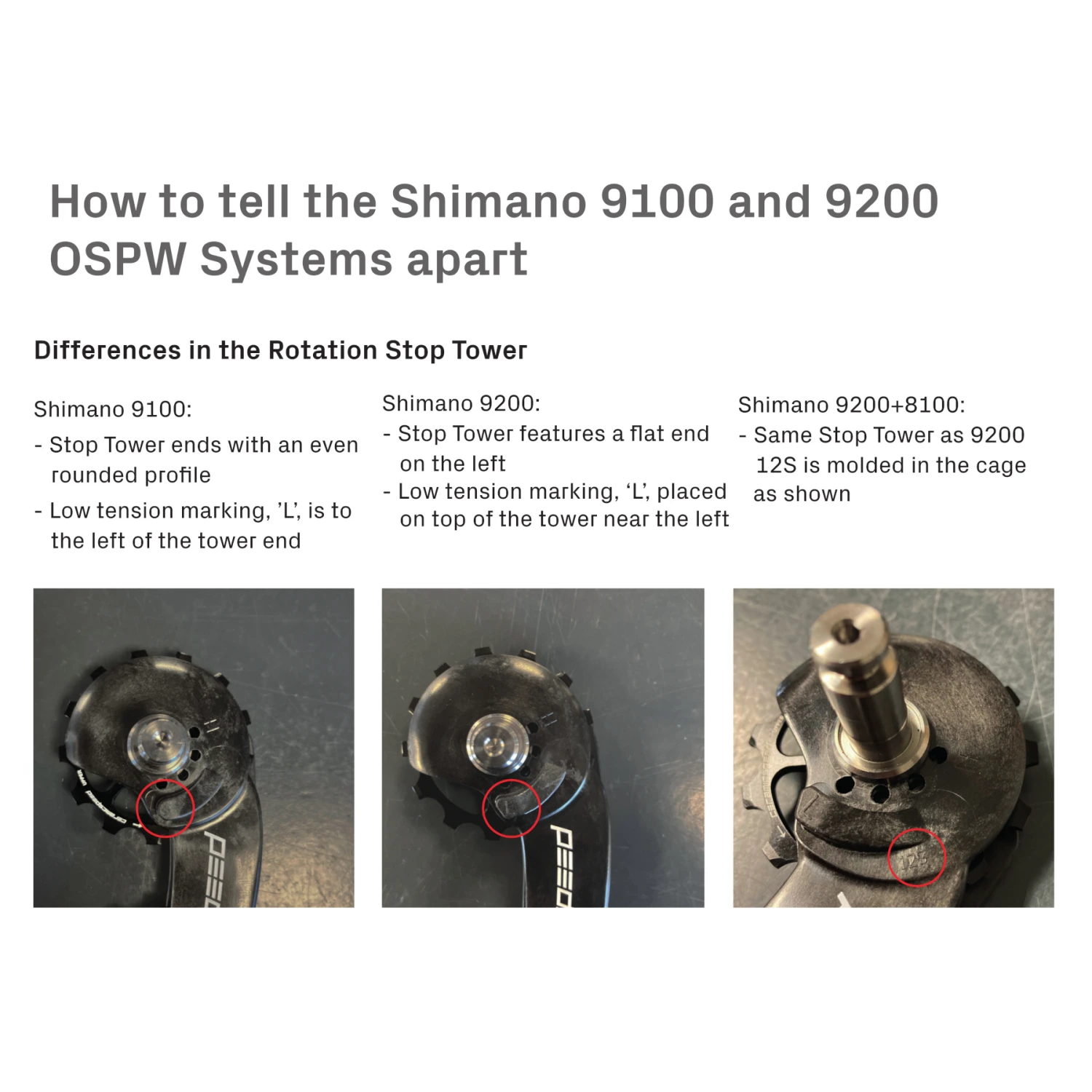 CeramicSpeed OSPW Système De Galets De Dérailleur - Pour Shimano R9100/R8000 (11s) | 13/19 Dents | Roulements Revêtus - Noir – Image 2